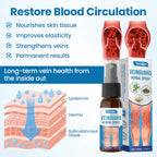VeinGuard Herbal Spray (BUY 1 GET 1 FREE)